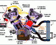 Como Funciona o Motor do Carro (2)
