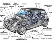 Dúvidas Comuns Sobre As Peças Dos Carros e Problemas Mecânicos (5)