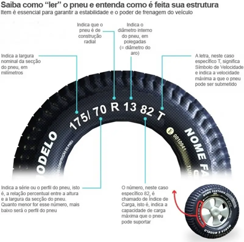 Significado Das Marca Es Num Ricas Dos Pneus Autos Cultura Mix