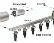 Como Diagnosticar Defeitos Na Bomba De Combustível 13.jpg
