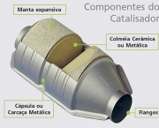 Como Funciona o Catalisador (2)