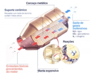 Como Funciona o Catalisador (5)