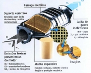 Como Funciona o Catalisador (10)