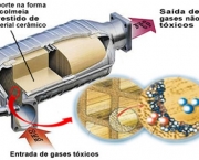 Como Funciona o Catalisador (11)