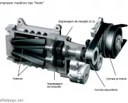 Como Funciona um Turbocompressor (1)