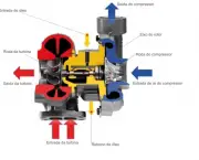 Como Funciona um Turbocompressor (6)