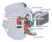 Como Funciona um Turbocompressor (14)
