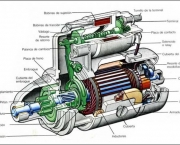 Funcionamento do Motor de Partida (6)