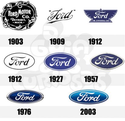 Logo da Ford 