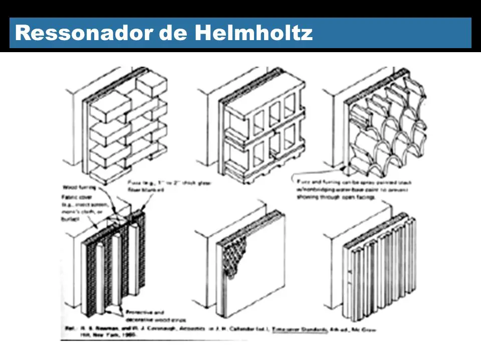 Ressonador de Helmholtz